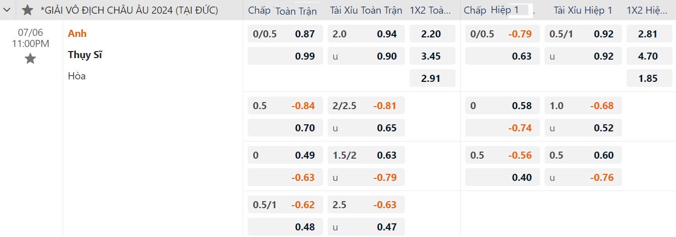 Tỉ lệ chấp cặp đấu Anh - Thụy Sĩ Tỉ lệ chấp cặp đấu Anh - Thụy Sĩ