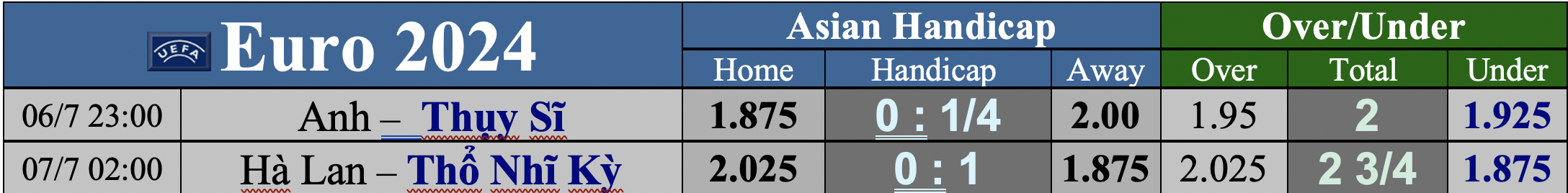 Euro 2024: Soi tỉ số Anh - Thụy Sĩ và Hà Lan - Thổ Nhĩ Kỳ- Ảnh 5. Euro 2024: Soi tỉ số Anh - Thụy Sĩ và Hà Lan - Thổ Nhĩ Kỳ- Ảnh 5.