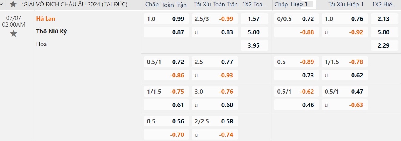 Euro 2024: Soi tỉ số Anh - Thụy Sĩ và Hà Lan - Thổ Nhĩ Kỳ- Ảnh 8. Euro 2024: Soi tỉ số Anh - Thụy Sĩ và Hà Lan - Thổ Nhĩ Kỳ- Ảnh 8.