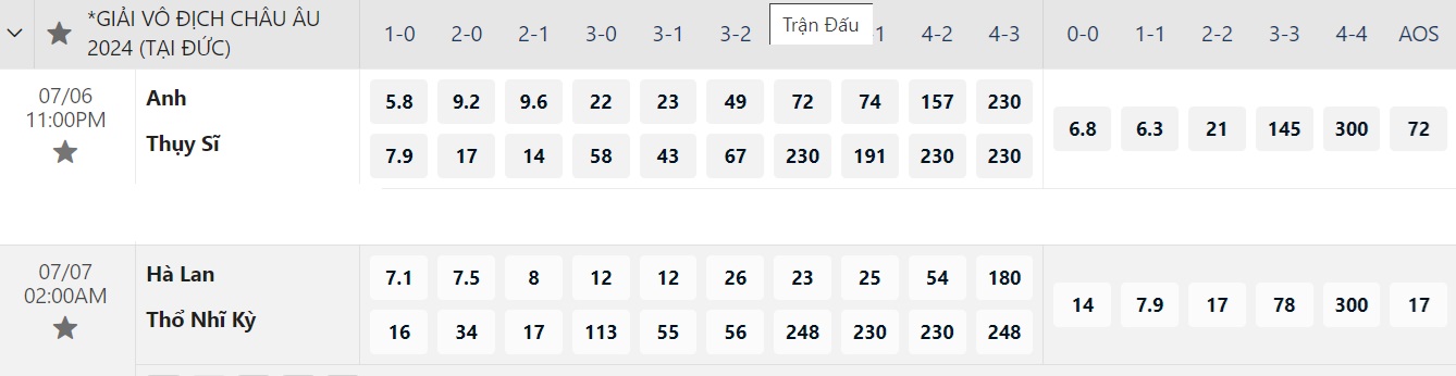 Euro 2024: Soi tỉ số Anh - Thụy Sĩ và Hà Lan - Thổ Nhĩ Kỳ- Ảnh 9. Euro 2024: Soi tỉ số Anh - Thụy Sĩ và Hà Lan - Thổ Nhĩ Kỳ- Ảnh 9.