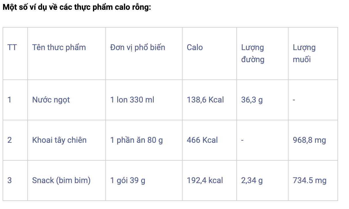 Thực phẩm 'calo rỗng' là gì, tại sao không nên ăn? - Ảnh 2. calo rỗng - Ảnh 2.