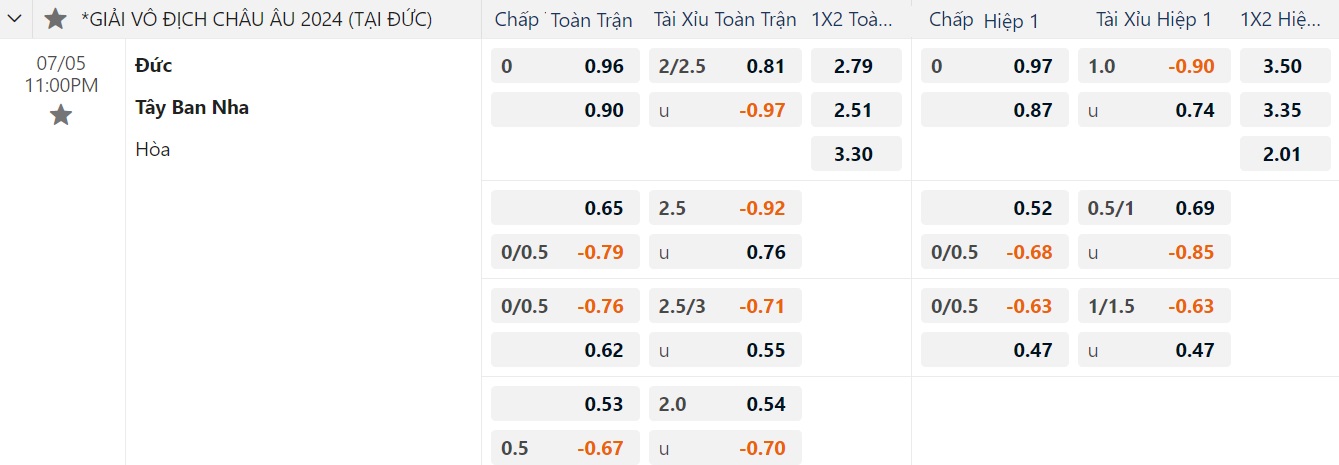 Euro 2024: Soi tỉ số tứ kết Tây Ban Nha - Đức và Bồ Đào Nha - Pháp- Ảnh 3. Euro 2024: Soi tỉ số tứ kết Tây Ban Nha - Đức và Bồ Đào Nha - Pháp- Ảnh 3.