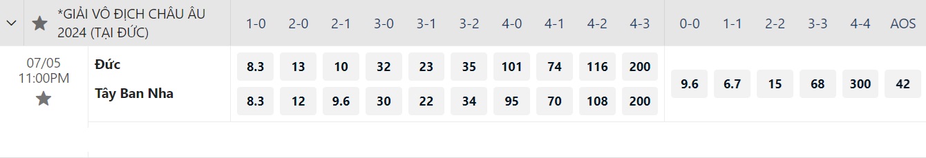 Euro 2024: Soi tỉ số tứ kết Tây Ban Nha - Đức và Bồ Đào Nha - Pháp- Ảnh 4. Euro 2024: Soi tỉ số tứ kết Tây Ban Nha - Đức và Bồ Đào Nha - Pháp- Ảnh 4.