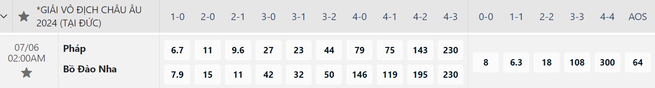 Euro 2024: Soi tỉ số tứ kết Tây Ban Nha - Đức và Bồ Đào Nha - Pháp- Ảnh 8. Euro 2024: Soi tỉ số tứ kết Tây Ban Nha - Đức và Bồ Đào Nha - Pháp- Ảnh 8.