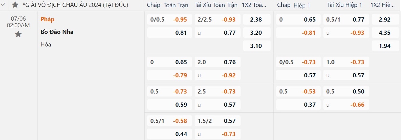 Euro 2024: Soi tỉ số tứ kết Tây Ban Nha - Đức và Bồ Đào Nha - Pháp- Ảnh 9. Euro 2024: Soi tỉ số tứ kết Tây Ban Nha - Đức và Bồ Đào Nha - Pháp- Ảnh 9.