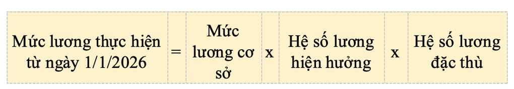 Đề xuất nhà giáo được hưởng hệ số lương đặc thù, cao nhất gần 19 triệu đồng - 2 Đề xuất nhà giáo được hưởng hệ số lương đặc thù, cao nhất gần 19 triệu đồng - 2