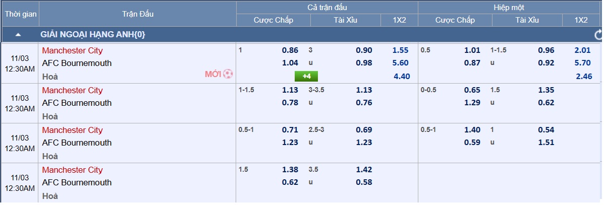 Soi tỉ số trận Manchester City – Bournemouth: Chờ Haaland lên tiếng - Ảnh 3.