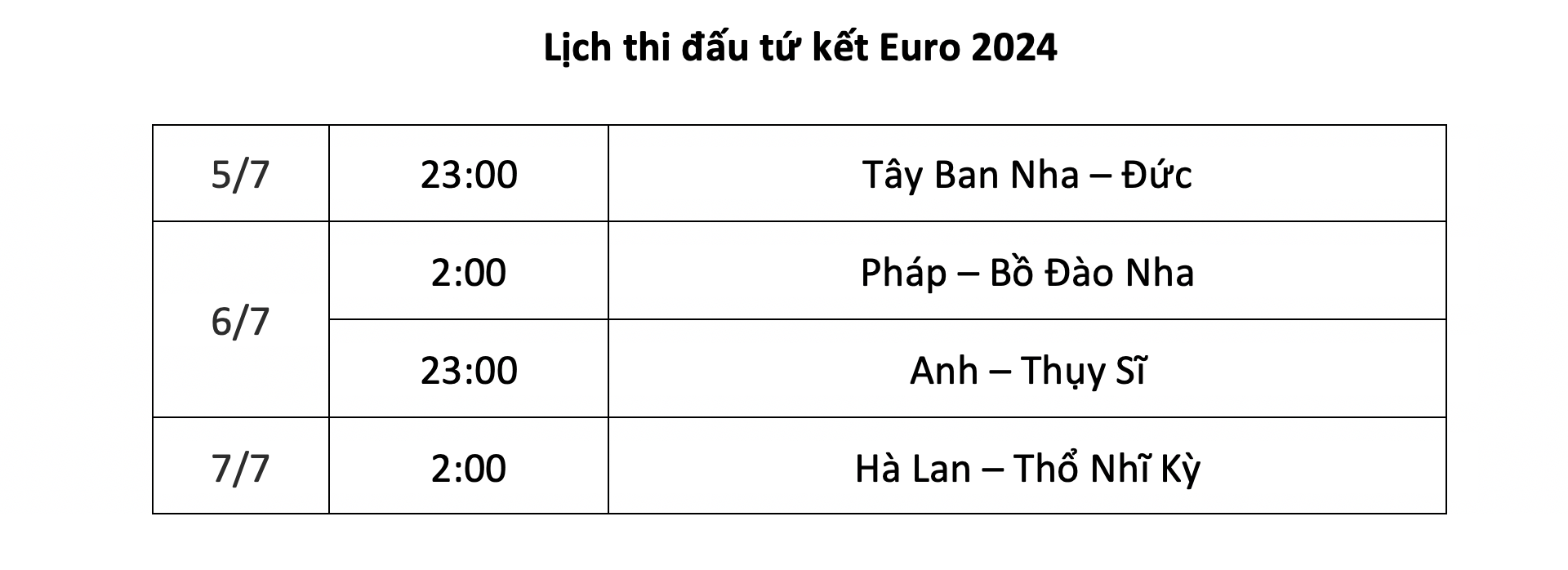 Euro 2024: Xếp hạng 8 đội bóng lọt vào tứ kết- Ảnh 12.