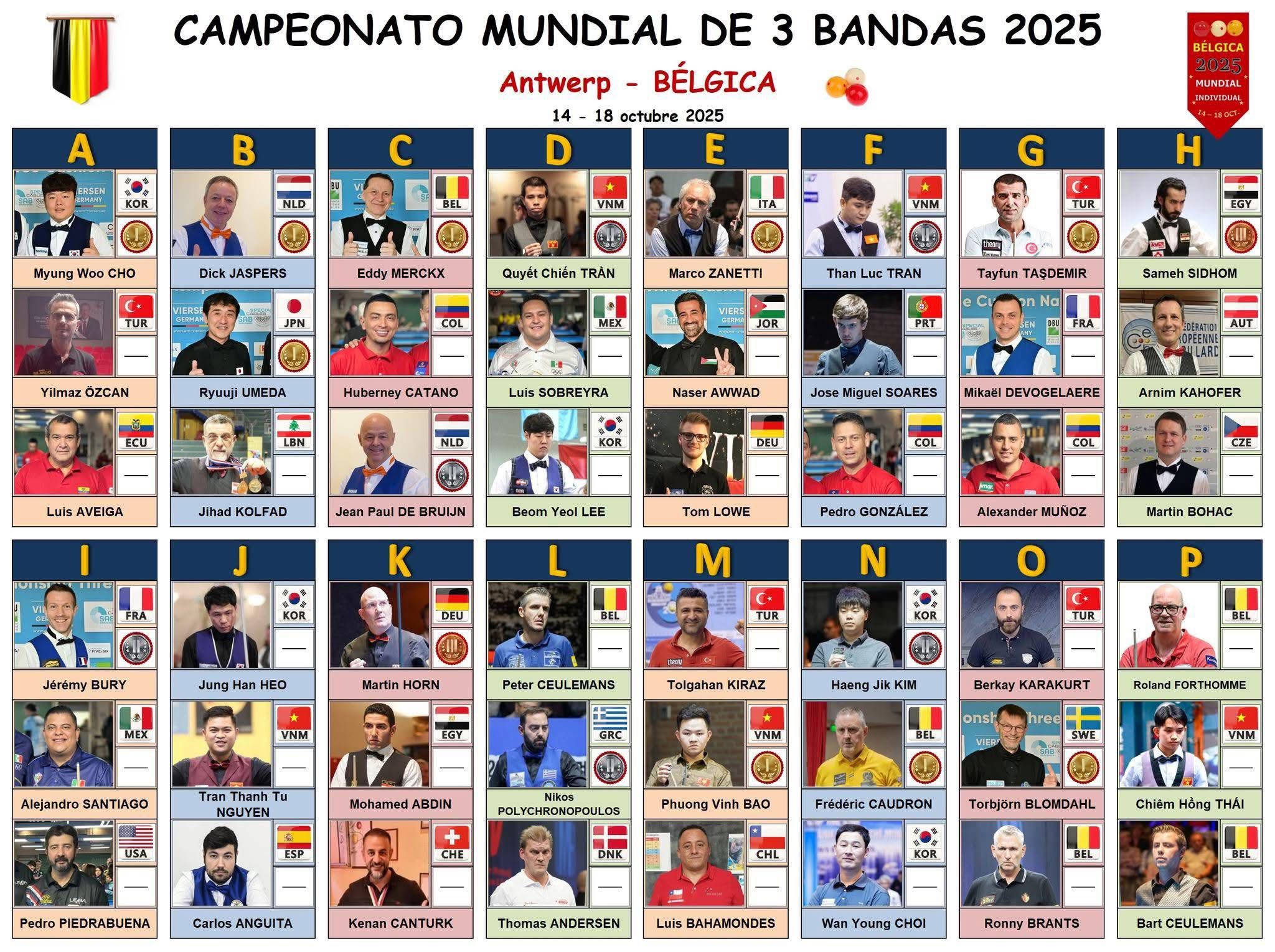 Billiards: Trần Quyết Chiến gặp cao thủ nào tại giải thế giới, xem phát trực tiếp ở đâu?- Ảnh 2.