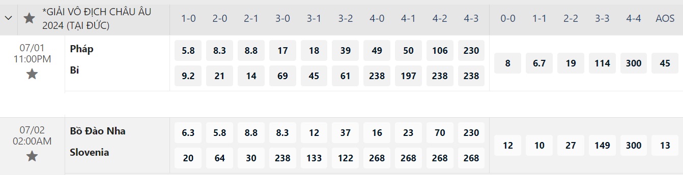 Euro 2024: Soi tỉ số Pháp – Bỉ và Bồ Đào Nha – Slovenia- Ảnh 4. Euro 2024: Soi tỉ số Pháp – Bỉ và Bồ Đào Nha – Slovenia- Ảnh 4.