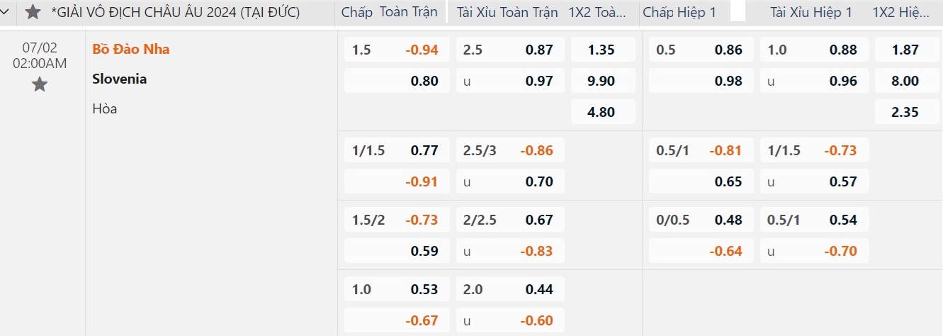 Euro 2024: Soi tỉ số Pháp – Bỉ và Bồ Đào Nha – Slovenia- Ảnh 7. Euro 2024: Soi tỉ số Pháp – Bỉ và Bồ Đào Nha – Slovenia- Ảnh 7.