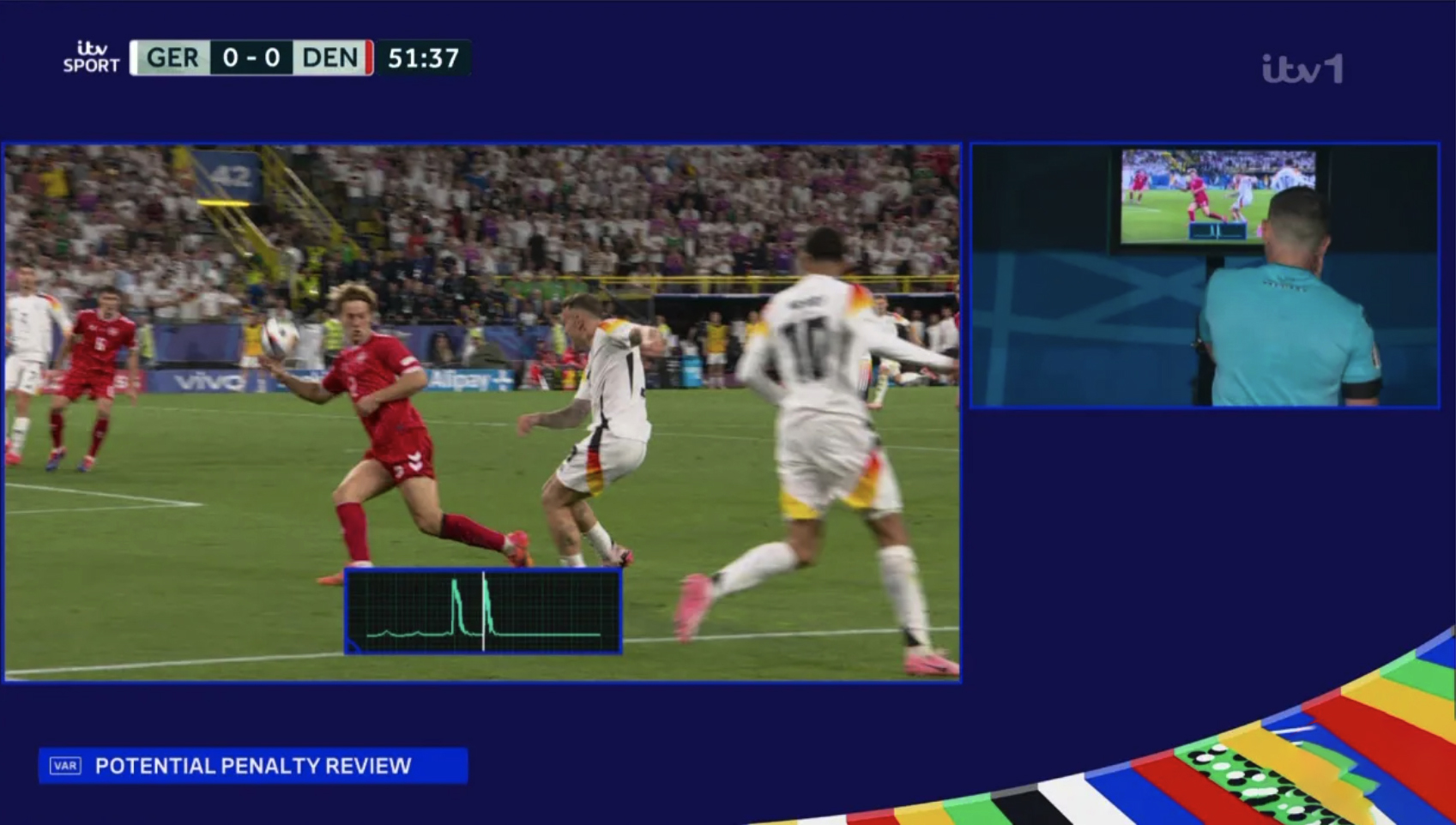 Lạ lùng Đức thắng Đan Mạch, hai HLV cùng chỉ trích VAR- Ảnh 3. Lạ lùng Đức thắng Đan Mạch, hai HLV cùng chỉ trích VAR- Ảnh 3.