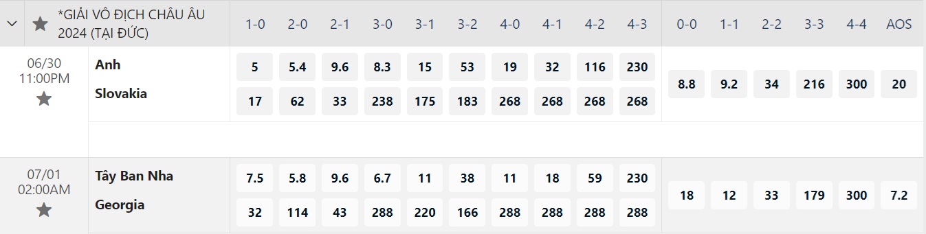 Euro 2024: Soi tỉ số Anh – Slovakia và Tây Ban Nha – Georgia- Ảnh 3.