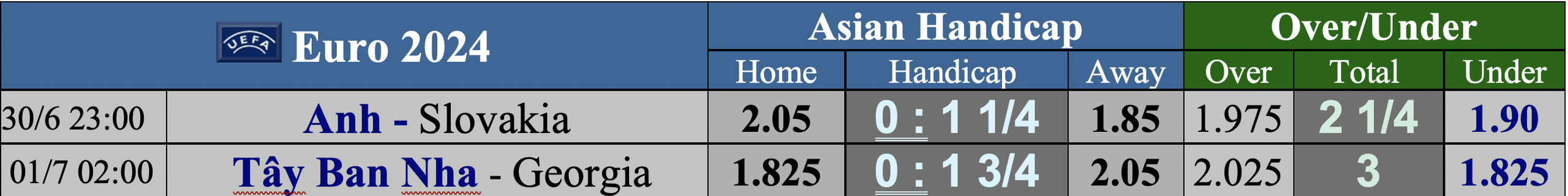 Euro 2024: Soi tỉ số Anh – Slovakia và Tây Ban Nha – Georgia- Ảnh 6.