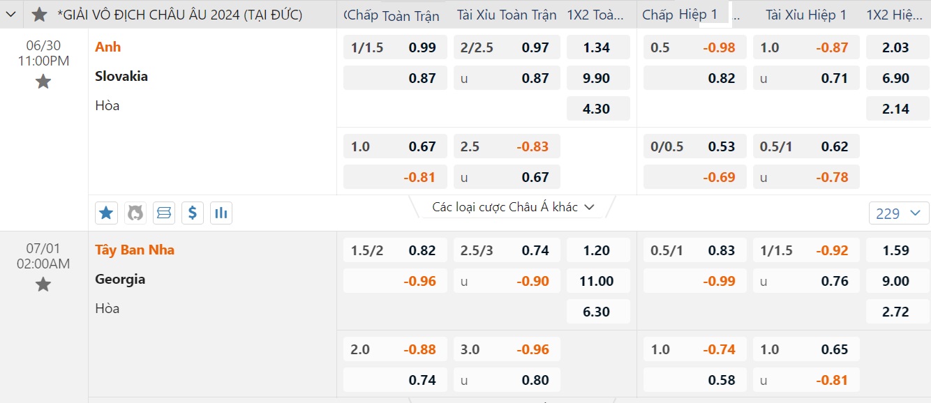 Euro 2024: Soi tỉ số Anh – Slovakia và Tây Ban Nha – Georgia- Ảnh 7.