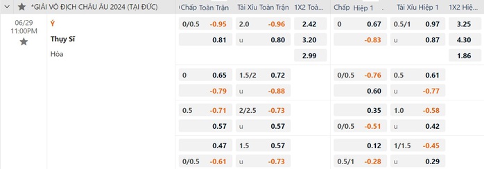 Euro 2024: Soi tỉ số vòng 1/8 Ý - Thụy Sĩ và Đức – Đan Mạch- Ảnh 3. Euro 2024: Soi tỉ số vòng 1/8 Ý - Thụy Sĩ và Đức – Đan Mạch- Ảnh 3.