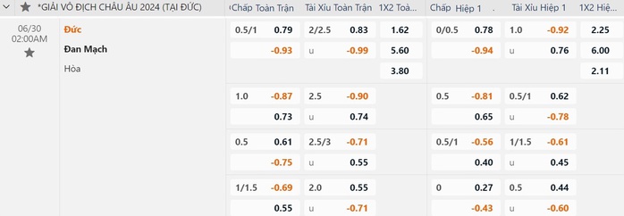 Euro 2024: Soi tỉ số vòng 1/8 Ý - Thụy Sĩ và Đức – Đan Mạch- Ảnh 7. Euro 2024: Soi tỉ số vòng 1/8 Ý - Thụy Sĩ và Đức – Đan Mạch- Ảnh 7.
