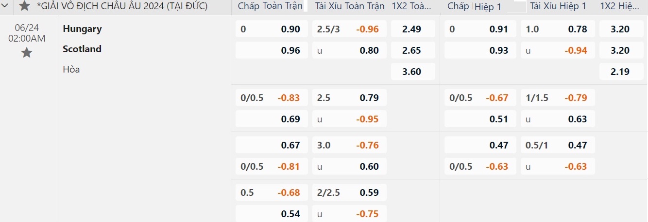 Euro 2024: Soi tỉ số Thụy Sĩ – Đức và Scotland – Hungary- Ảnh 8.