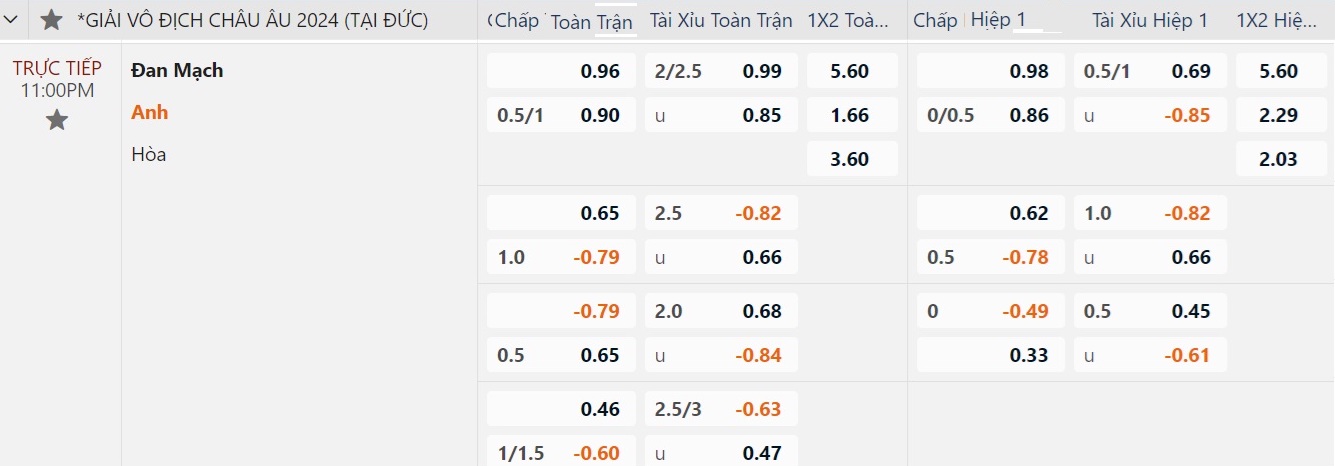 Euro 2024: Soi tỉ số 2 đại chiến Anh - Đan Mạch và Tây Ban Nha - Ý- Ảnh 4.