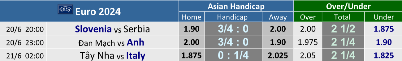 Euro 2024: Soi tỉ số 2 đại chiến Anh - Đan Mạch và Tây Ban Nha - Ý- Ảnh 9.