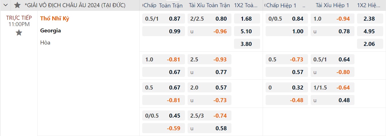 Euro 2024: Soi tỉ số Bồ Đào Nha – CH Czech, Thổ Nhĩ Kỳ - Georgia- Ảnh 3. Euro 2024: Soi tỉ số Bồ Đào Nha – CH Czech, Thổ Nhĩ Kỳ - Georgia- Ảnh 3.