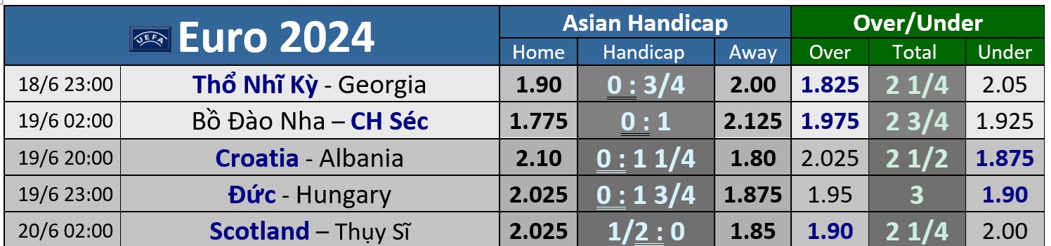 Euro 2024: Soi tỉ số Bồ Đào Nha – CH Czech, Thổ Nhĩ Kỳ - Georgia- Ảnh 4. Euro 2024: Soi tỉ số Bồ Đào Nha – CH Czech, Thổ Nhĩ Kỳ - Georgia- Ảnh 4.