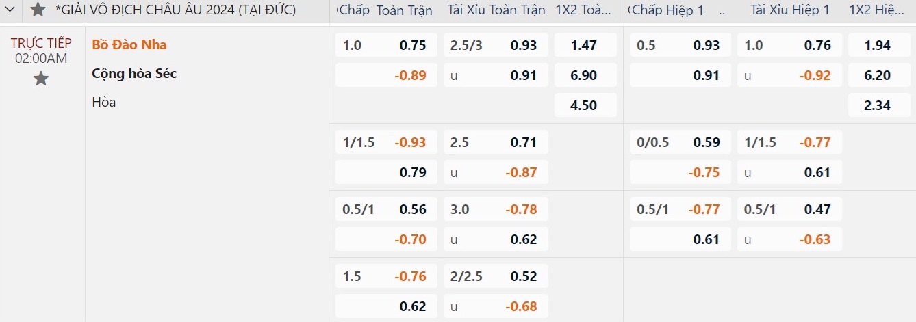 Euro 2024: Soi tỉ số Bồ Đào Nha – CH Czech, Thổ Nhĩ Kỳ - Georgia- Ảnh 8. Euro 2024: Soi tỉ số Bồ Đào Nha – CH Czech, Thổ Nhĩ Kỳ - Georgia- Ảnh 8.