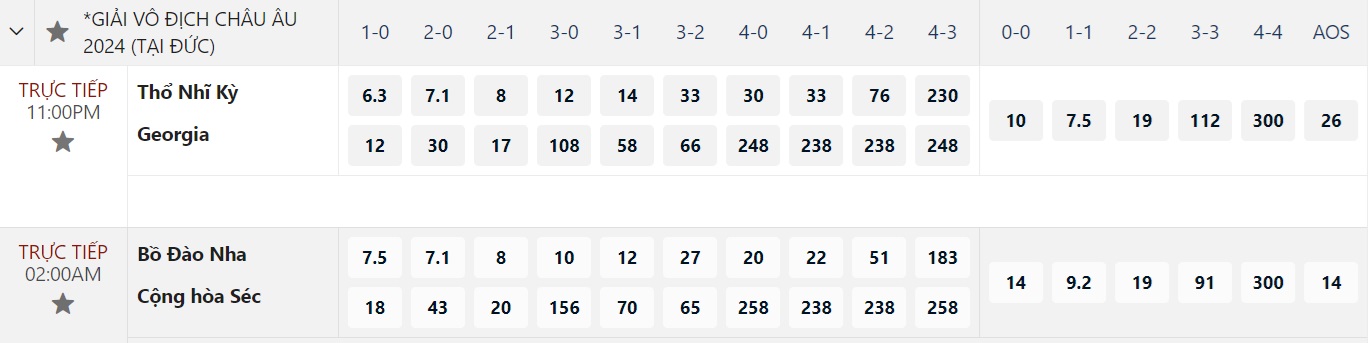Euro 2024: Soi tỉ số Bồ Đào Nha – CH Czech, Thổ Nhĩ Kỳ - Georgia- Ảnh 9. Euro 2024: Soi tỉ số Bồ Đào Nha – CH Czech, Thổ Nhĩ Kỳ - Georgia- Ảnh 9.