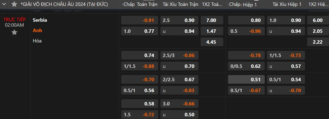 Soi tỉ số Euro 2024 Serbia – Anh, Hà Lan - Ba Lan - Ảnh 4. Soi tỉ số Euro 2024 Serbia – Anh, Hà Lan - Ba Lan - Ảnh 4.