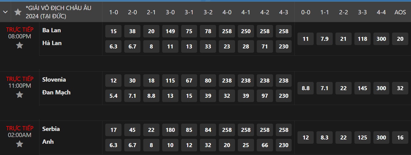 Soi tỉ số Euro 2024 Serbia – Anh, Hà Lan - Ba Lan - Ảnh 5. Soi tỉ số Euro 2024 Serbia – Anh, Hà Lan - Ba Lan - Ảnh 5.