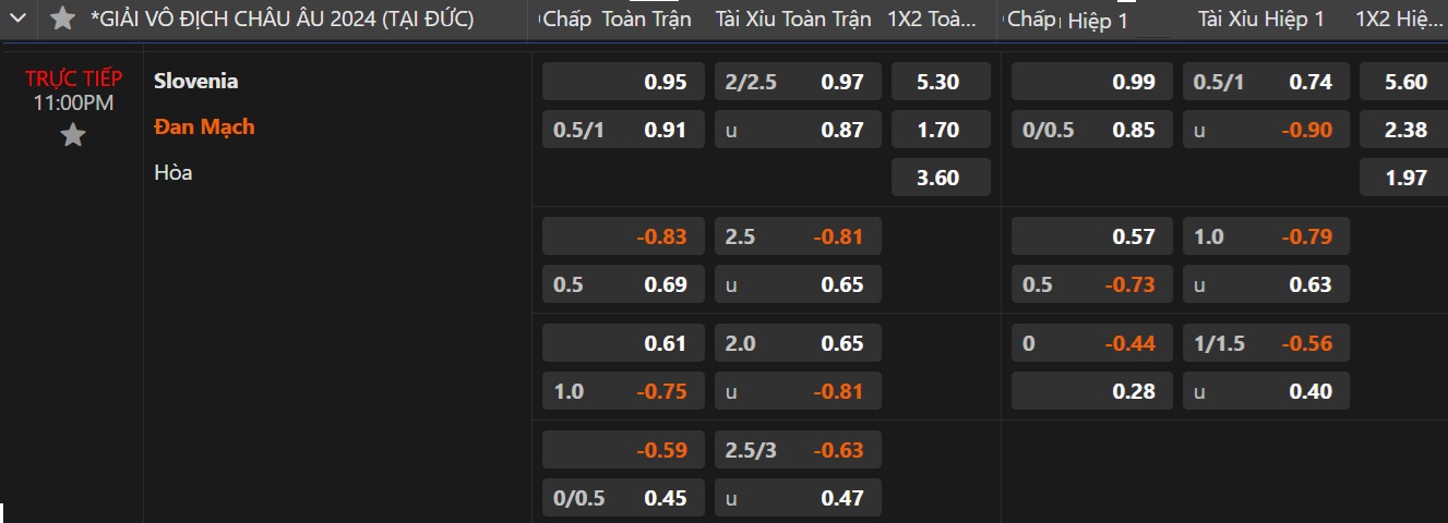 Soi tỉ số Euro 2024 Serbia – Anh, Hà Lan - Ba Lan - Ảnh 7. Soi tỉ số Euro 2024 Serbia – Anh, Hà Lan - Ba Lan - Ảnh 7.