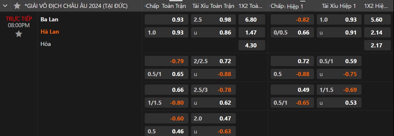 Soi tỉ số Euro 2024 Serbia – Anh, Hà Lan - Ba Lan - Ảnh 9. Soi tỉ số Euro 2024 Serbia – Anh, Hà Lan - Ba Lan - Ảnh 9.
