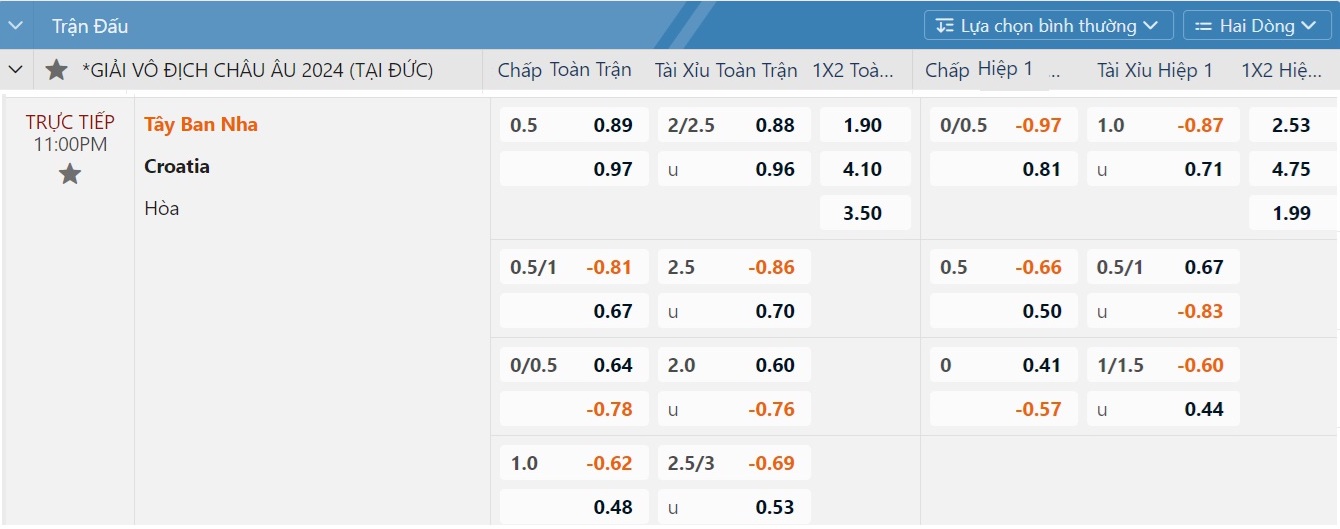 Euro 2024: Soi tỉ số đại chiến Tây Ban Nha – Croatia và Ý - Albania, Hungary - Thụy Sĩ- Ảnh 3. Euro 2024: Soi tỉ số đại chiến Tây Ban Nha – Croatia và Ý - Albania, Hungary - Thụy Sĩ- Ảnh 3.