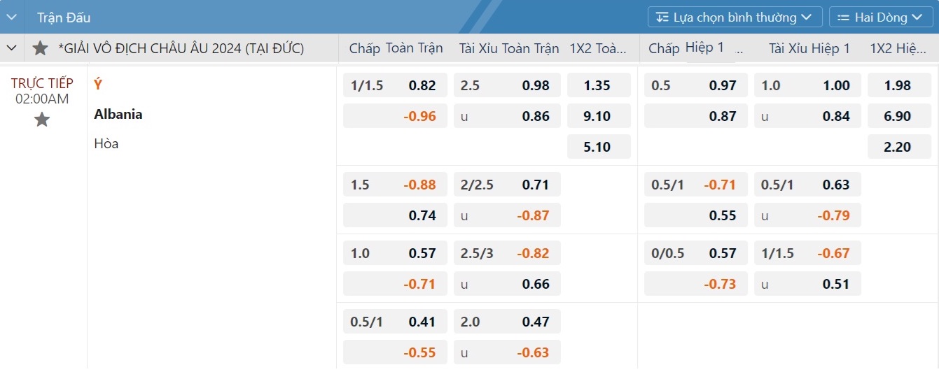 Euro 2024: Soi tỉ số đại chiến Tây Ban Nha – Croatia và Ý - Albania, Hungary - Thụy Sĩ- Ảnh 5. Euro 2024: Soi tỉ số đại chiến Tây Ban Nha – Croatia và Ý - Albania, Hungary - Thụy Sĩ- Ảnh 5.