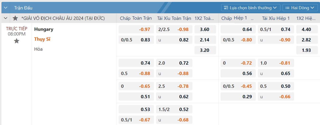 Euro 2024: Soi tỉ số đại chiến Tây Ban Nha – Croatia và Ý - Albania, Hungary - Thụy Sĩ- Ảnh 6. Euro 2024: Soi tỉ số đại chiến Tây Ban Nha – Croatia và Ý - Albania, Hungary - Thụy Sĩ- Ảnh 6.