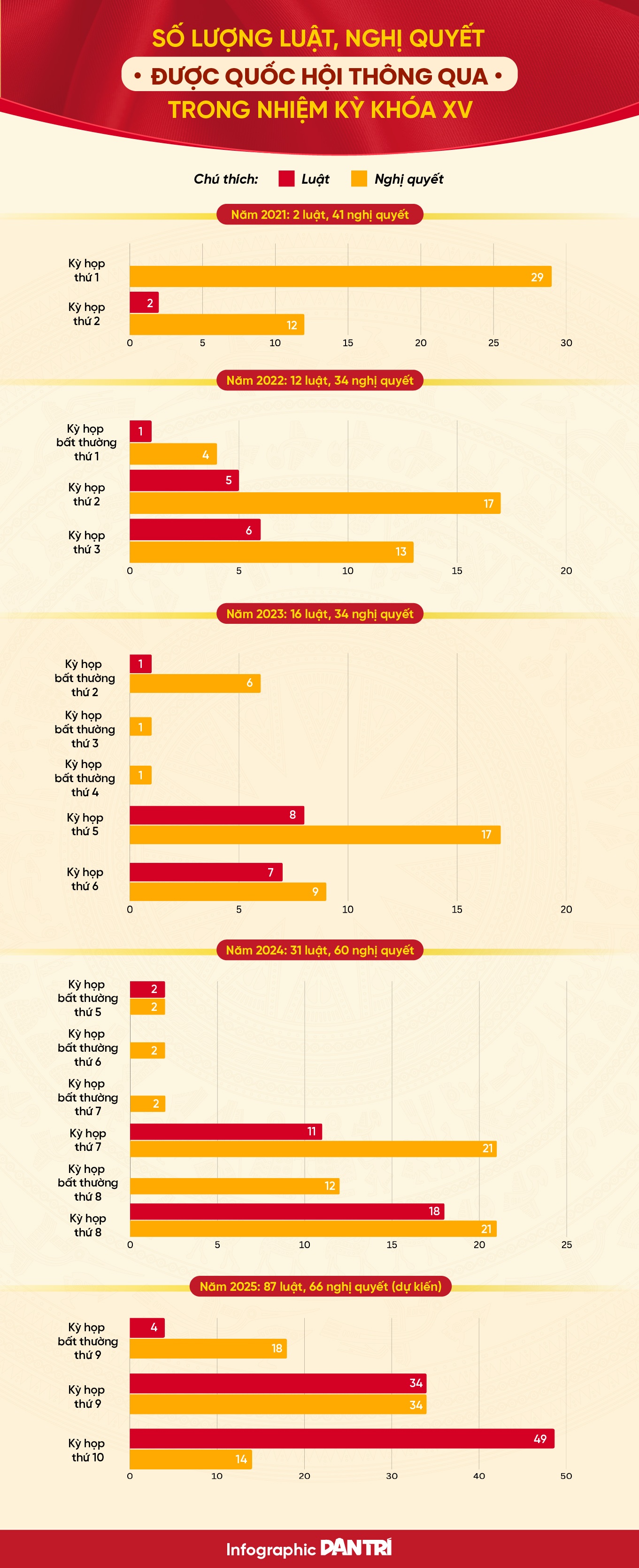 Thực tế cấp bách và những đêm Quốc hội “sáng đèn” khơi thông thể chế - 11