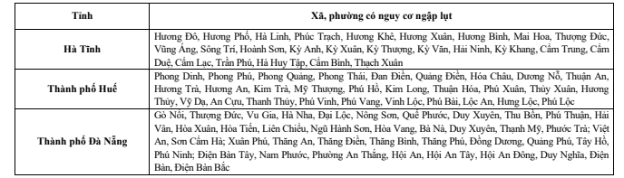 Huế ngập lụt lần 3, lũ sông Hương sẽ vượt báo động 3 khoảng 1,3 m- Ảnh 2.