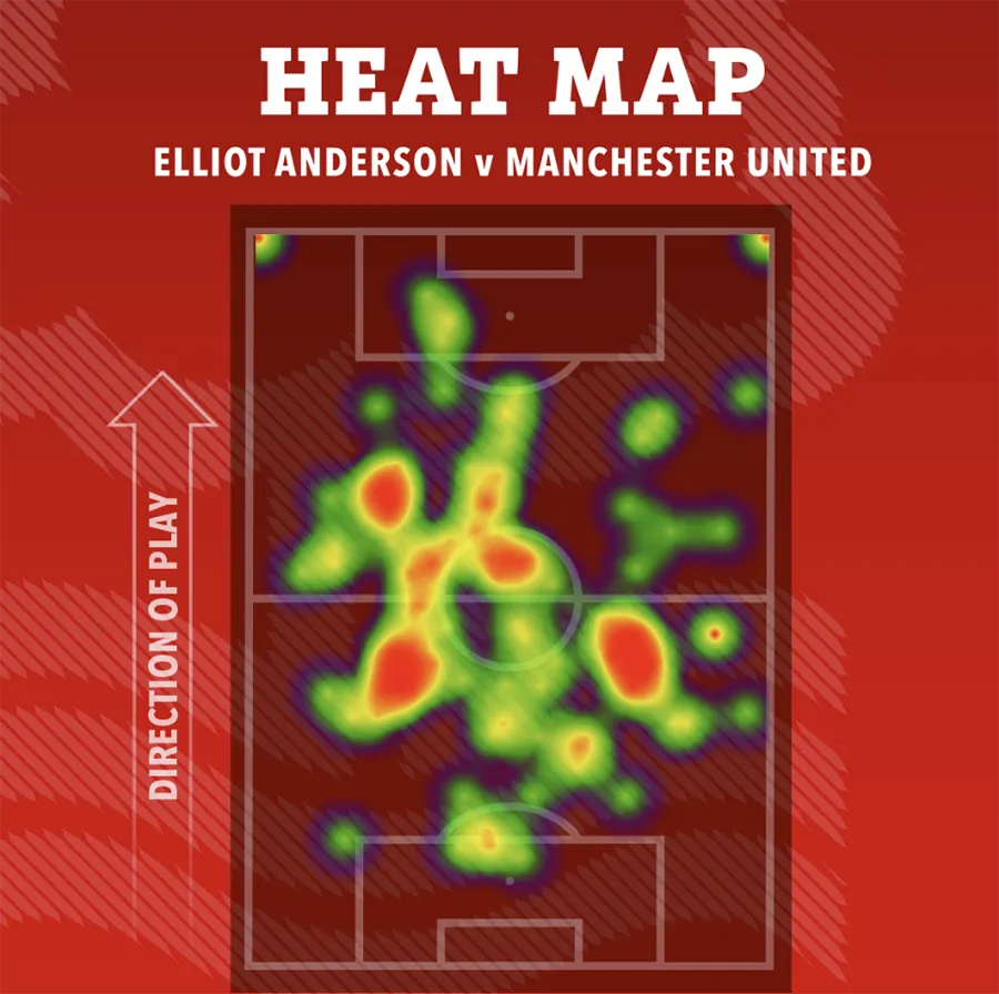 Thông số của Anderson trong trận gặp MU. ẢNH: SUN SPORTS MU-PHAI-DOC-TONA-LUC-DE-CO-DUOC-Anderson-4.png