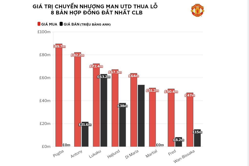 Người thừa của Man Utd khiến cả châu Âu ngỡ ngàng - 3