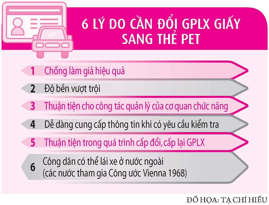 Giấy phép lái xe mới: Tăng bảo mật, chống làm giả - Ảnh 3.