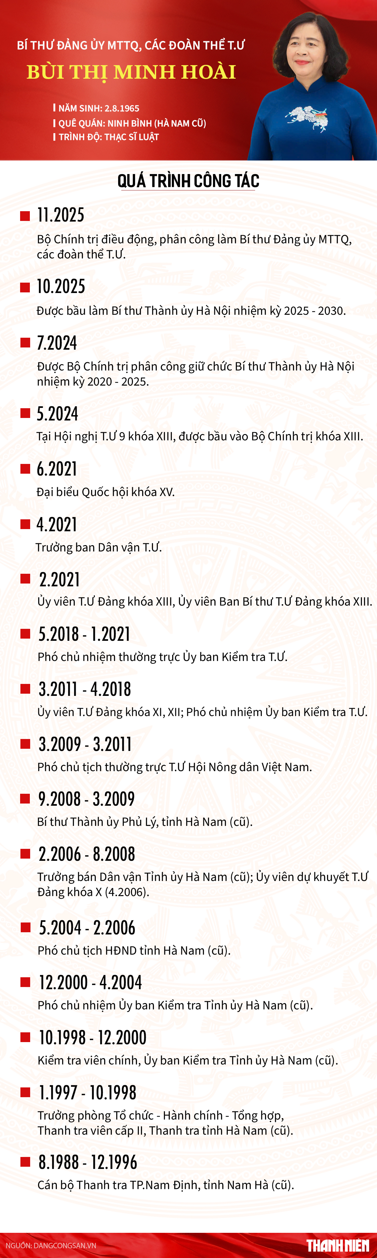 Bà Bùi Thị Minh Hoài làm Bí thư Đảng ủy MTTQ, các đoàn thể Trung ương- Ảnh 2.
