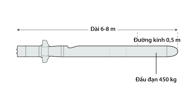 Kích thước tên lửa 9M729. Đồ họa: Helsingin Sanomat