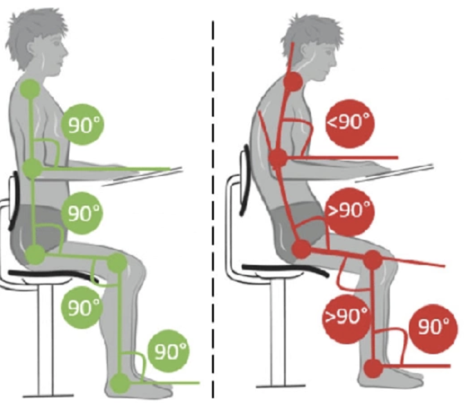 Tư thế ngồi đúng (bên trái). Ảnh: Bác sĩ cung cấp