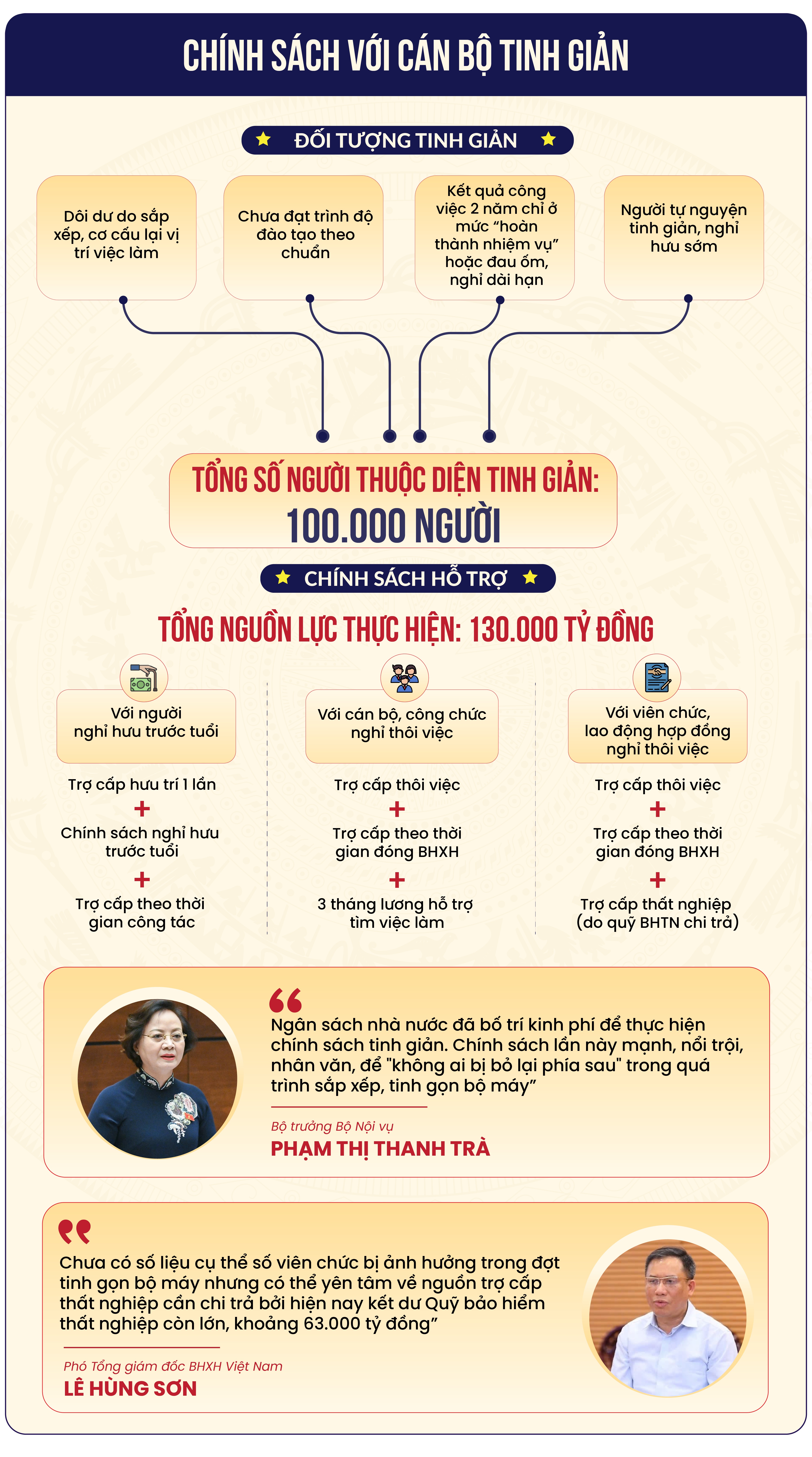 Người nhà nước trước lưới lọc thị trường: Bứt khỏi vùng an toàn! - 19