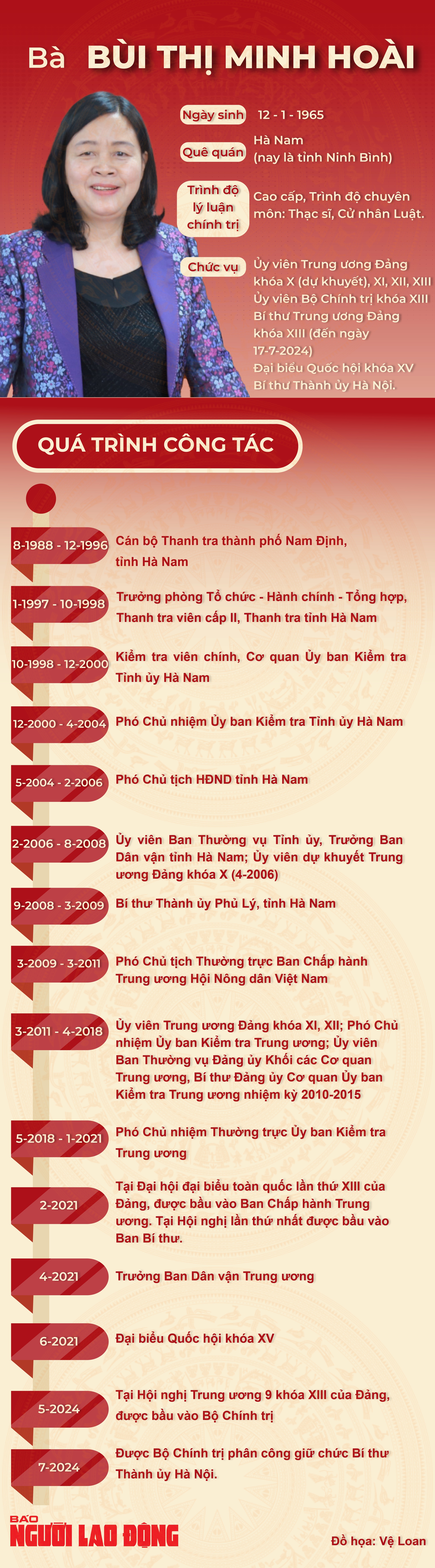 Bà Bùi Thị Minh Hoài giữ chức Chủ tịch Ủy ban Trung ương MTTQ Việt Nam- Ảnh 2.