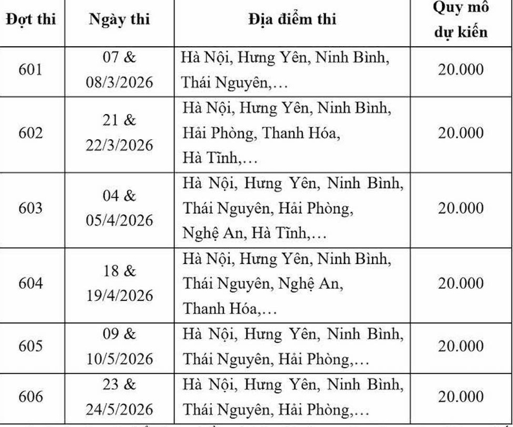 ĐH Quốc gia Hà Nội đẩy sớm lịch thi đánh giá năng lực năm 2026 - 2