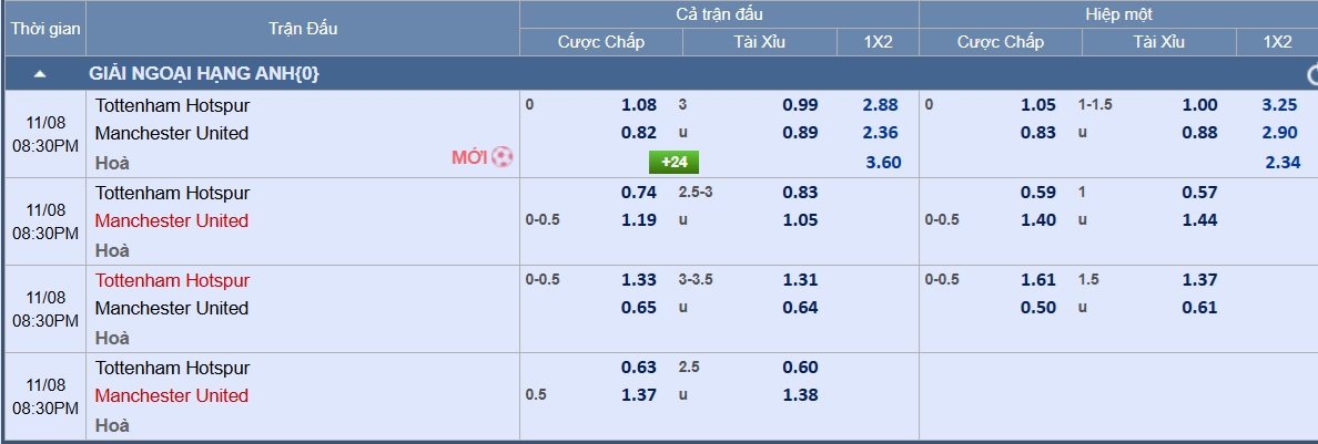 Soi tỉ số trận Tottenham - Manchester Utd: Khi Quỷ đỏ lép vế ở London - Ảnh 3.