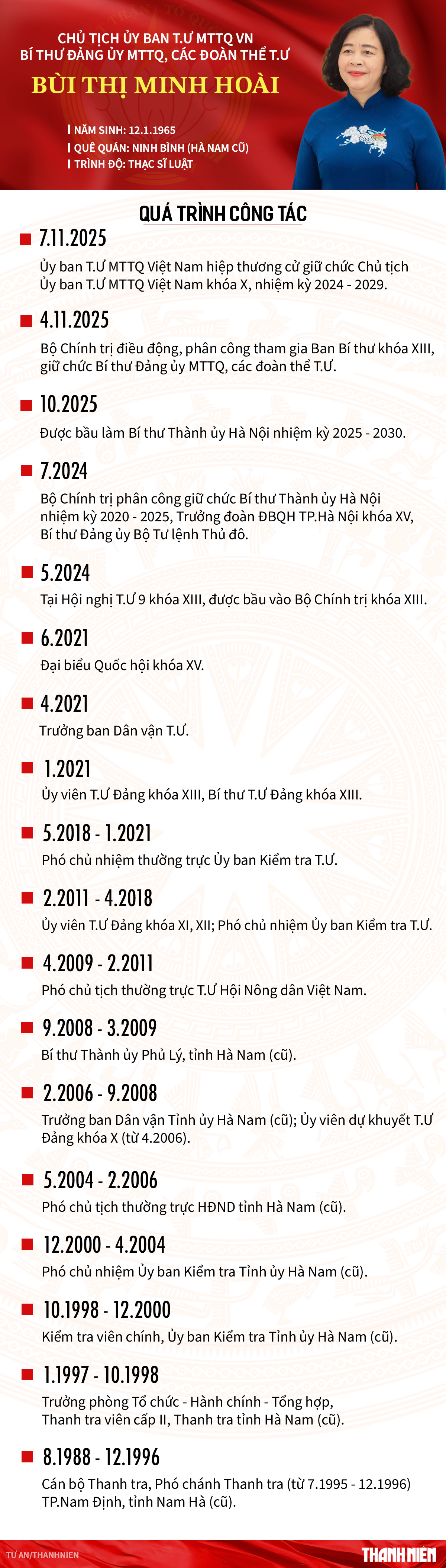 Bà Bùi Thị Minh Hoài làm Chủ tịch Ủy ban T.Ư Mặt trận Tổ quốc Việt Nam- Ảnh 3.