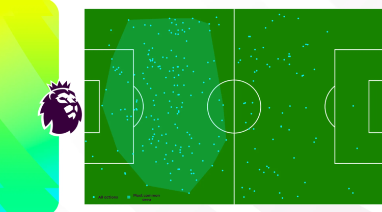 1762576413 897 Dau an Casemiro trong cuoc tai sinh cua Man Utd