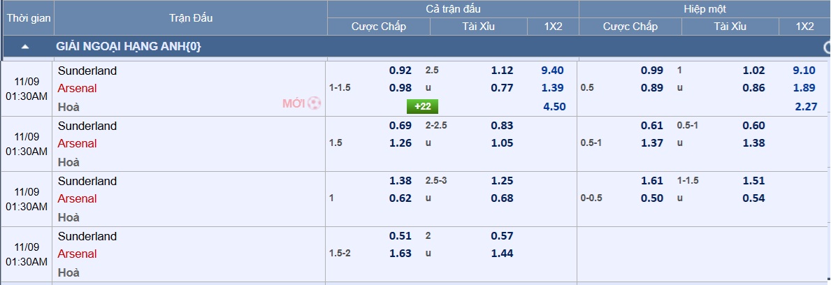 Soi tỉ số trận Sunderland – Arsenal: Bao nhiêu bàn là đủ? - Ảnh 2.